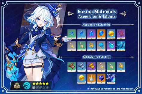 furina talent materials|Genshin Impact Furina Materials: All Ascension